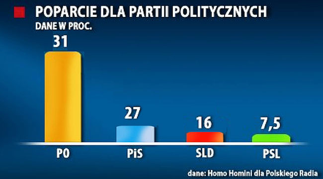 lwykres-poparcia-mirek-u-l